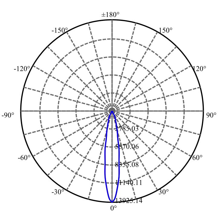 Nata Lighting Company Limited -  CMT1922 2-1793-N